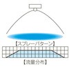 BIMV8004SS303.NS303 微霧発生2流体ノズル 小噴量扇形 BIMV(サクションタイプ) いけうち 06186761