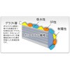 06353825,06353841,06353850,06353859