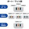 MOT-U14-33WH 電源タップ 球体型 直挿し USB付 (コンセント×3 Type C×1 USB A×2) ほこり防止シャッター USBタップ エレコム 06612868
