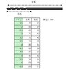 EA824BC-13 [1.5-6.5mm]13本組[CO-HSS]ドリル エスコ 06719973