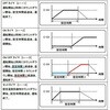 【校正証明書付】TC-1NK デジタル温度調節器 TC-1シリーズ アズワン 06820139
