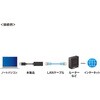 USB-CVLAN8BK USB変換アダプタ USB3.2-LAN 1Gbps サンワサプライ 06835058