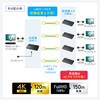 VGA-EXHDPOCR エクステンダー HDMI 受信機 サンワサプライ 06835451