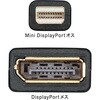 KC-DPMDPF015 変換ケーブル Mini DisplayPort サンワサプライ 06835460