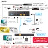 VGA-EXHDPOCL2 エクステンダー HDMI 送信機 サンワサプライ 06835521