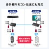 VGA-EXHDPOCL2 エクステンダー HDMI 送信機 サンワサプライ 06835521