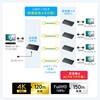 VGA-EXHDPOCL4 エクステンダー HDMI 送信機 サンワサプライ 06835652