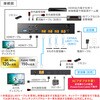 VGA-EXHDPOCL4 エクステンダー HDMI 送信機 サンワサプライ 06835652