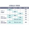 700-TAP094W 電源タップ モバイルタイプ PD65W対応 サンワダイレクト 06835932