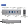 400-HUBCPC61GM USBハブ USB TypeC サンワダイレクト 06836221