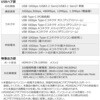 400-VGA025 ドッキングステーション USB TypeC サンワダイレクト 06836510
