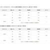 E065AB03 ヘッドライト アクティックコア PETZL 06838716