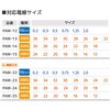 PAW-22 精密ワイヤーストリッパーEz ENGINEER(エンジニア) 06856338