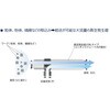 VSRL-200-10A1015A リングブロー式真空発生器 VSRLシリーズ CKD 06865621
