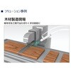 VSRL-200-10A1015A リングブロー式真空発生器 VSRLシリーズ CKD 06865621