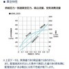 VSRL-200-10A1015A リングブロー式真空発生器 VSRLシリーズ CKD 06865621