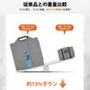 F100 折りたたみ式ポータブルソーラーパネル Solarpowa100 100W Bigblue Tech(ビッグブルーテック) 06874276