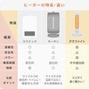 CAH-G42GG(W) グラファイトヒーター トリカゴ  防滴仕様  IP22 Aladdin 06875396