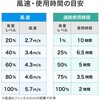 FAN-USB2BK 扇風機 USB TypeC 半固体電池内蔵 サンワサプライ 06875947