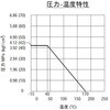 G06-08 黄銅製ボールバルブ G06 フルボア 600型(4.12MPa) フローバル 06980290