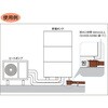 TO-18411 耐熱排水トラップ SUGICO(スギコ) 06980482