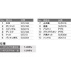 SVG-32 SVG型 ステンレス ゲートバルブ SCS14A(SUS316相当) 200PSi フジトク 06981532