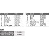 SVG2-25 SVG2型 ステンレス ゲートバルブ SCS13A(SUS304相当) 200PSi フジトク 06986441