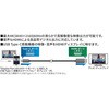 FHDMI-CC630BK USB-C - HDMI ケーブル [映像 /3.0m /4K]  ブラック FHDMI-CC630BK [USB-C - HDMI /4K] フリーダム 07028626