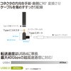 FUSB-CCA06LO Type-C変換アダプター 垂直L型 LONG(オス-メス) PD EPR240W   FUSB-CCA06LO フリーダム 07028712