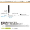 FUHA-CCD113SL USB-C延長アダプタ [USB-C オス-メス USB-C /映像 /充電 /転送 /8K /PD140W /USB4(40Gbps)] 垂直L型 クリアブラック FUHA-CCD113SL [8K] フリーダム 07028836