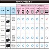 PDC20WH PDアダプタ YAZAWA(ヤザワコーポレーション) 07029448