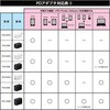 PDC20WH PDアダプタ YAZAWA(ヤザワコーポレーション) 07029448