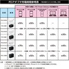 PDC20WH PDアダプタ YAZAWA(ヤザワコーポレーション) 07029448