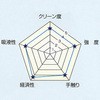 SF-30C クラクリーンワイパー(レーヨンポリエステル) クラレ クラフレックス 07084341