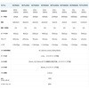 RCP300XS ロゴスキー交流電流プローブ RCPシリーズ (12Hz - 30MHz～85Hz-30MHz、最大電流：60Apk～6000Apk) Micsig 07493809