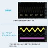TO2002 タブレット・オシロスコープ TOシリーズ (100MHz～300MHz、2～4ch、1Gサンプル/秒～2Gサンプル/秒) Micsig 07493897