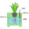 FBC410-1 ハイブリッド栽培用発泡スチロール容器 FARM BOX CUBE 410 フルセット ホワイトバリーン 07771639