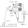 806-1 包装業務用ホットメルター HAKKO(白光) 08180864