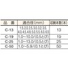 C-25 ドリルケース TRUSCO 08279092