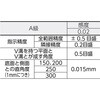 TSL-A2002 角型精密水準器 A級(JIS規格品) TRUSCO 08286713
