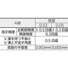 TFL-A2002 平形精密水準器 A級(JIS規格品) TRUSCO 08286792