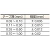 TFG-1.00M1 フィラゲージ シクネステープ TRUSCO 08287973