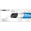 GHO-10 高性能ホース TRUSCO 08290852