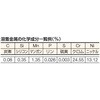 TSS309-205 ステンレス異材用溶接棒 TRUSCO 08292225
