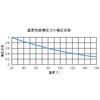 TPFA6-10 ふっ素樹脂チューブ TRUSCO 08298656