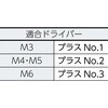 B704-0445 ボルトンパック トラス頭小ネジ(三価クロメート・白) TRUSCO 08307713
