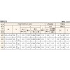 B078-0512 六角穴付き組込ボルト(ステンレス) TRUSCO 08309052