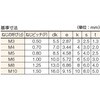 B44-1065 六角穴付ボルト(ステンレス・半ねじタイプ) TRUSCO 08309621