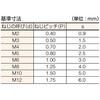 B31-0320 六角穴付止めネジ (黒染め) TRUSCO 08315081