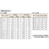 TB95-0008 ボルトンパック 平ワッシャー(チタン) TRUSCO 08315571